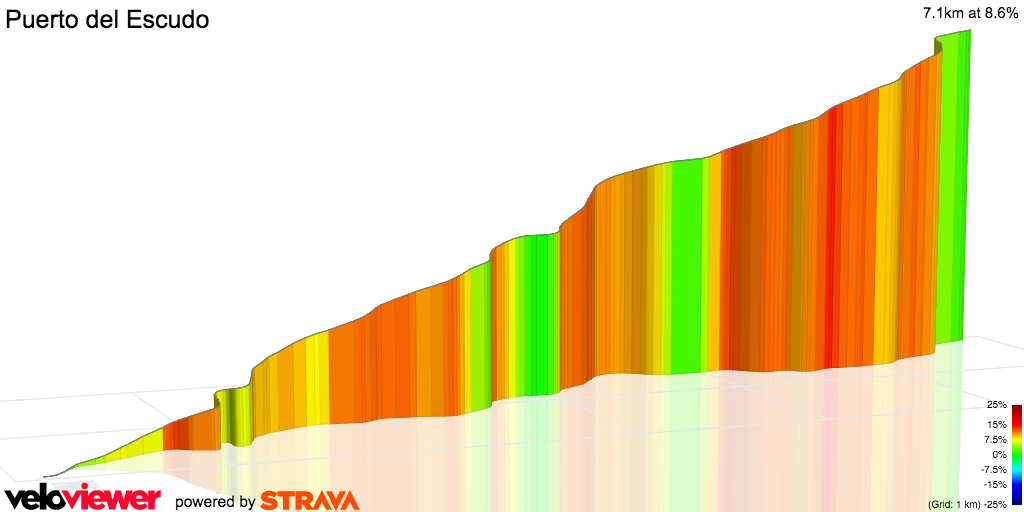 3D Elevation profile image for Puerto del Escudo