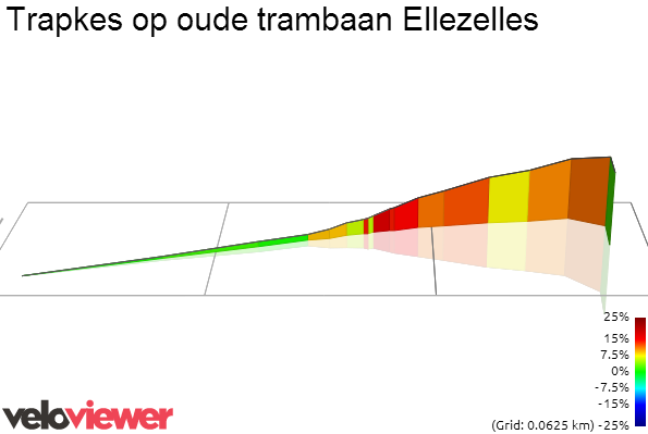 3D Elevation profile image for Trapkes op oude trambaan Ellezelles