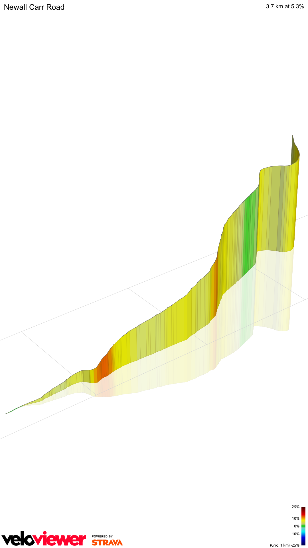 3D Elevation profile image for Newall Carr Road