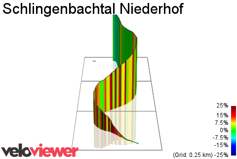 3D Elevation profile image for Schlingenbachtal Niederhof