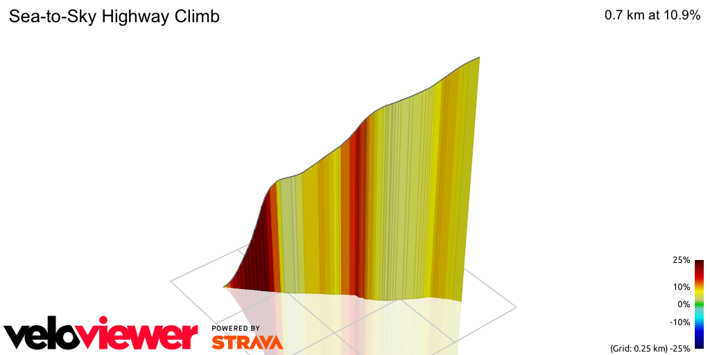 3D Elevation profile image for Sea-to-Sky Highway Climb