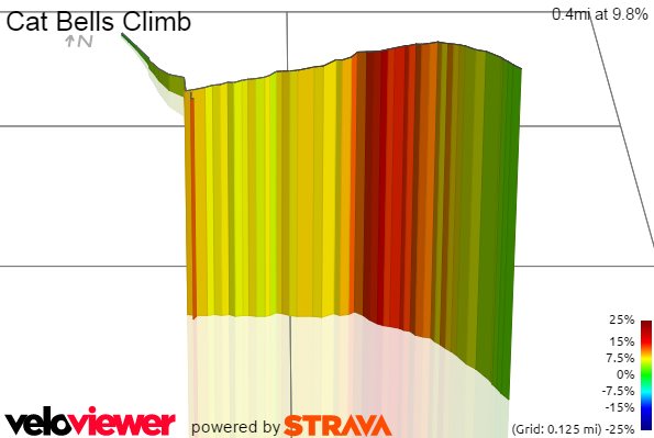 3D Elevation profile image for Cat Bells Climb
