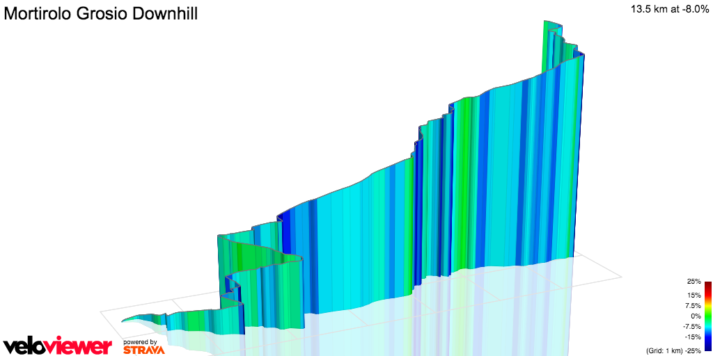 3D Elevation profile image for Mortirolo Grosio Downhill