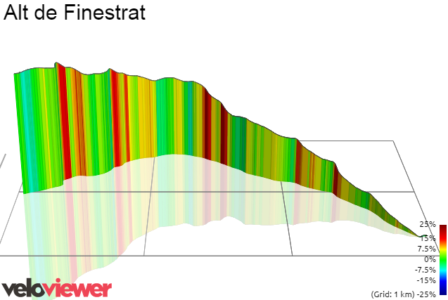 3D Elevation profile image for Alt de Finestrat