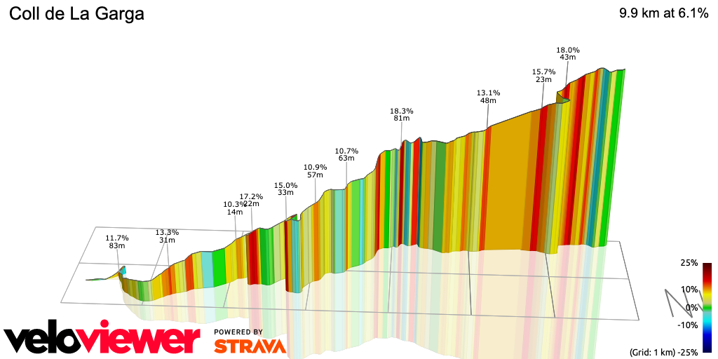 3D Elevation profile image for Coll de La Garga