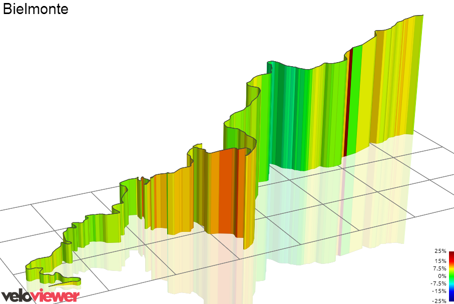 3D Elevation profile image for Bielmonte