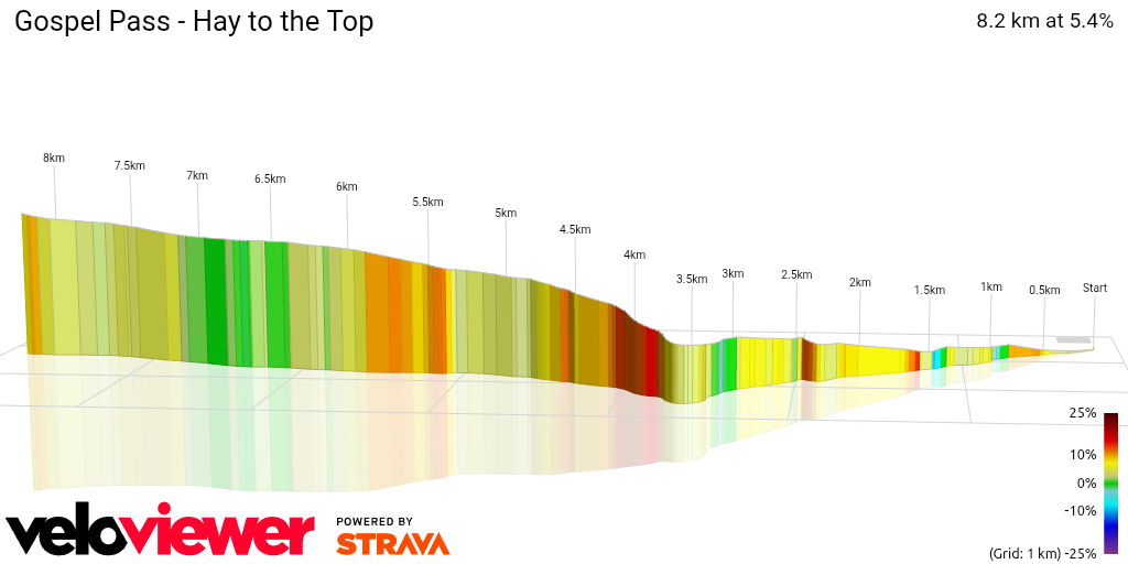 3D Elevation profile image for Gospel Pass - Hay to the Top