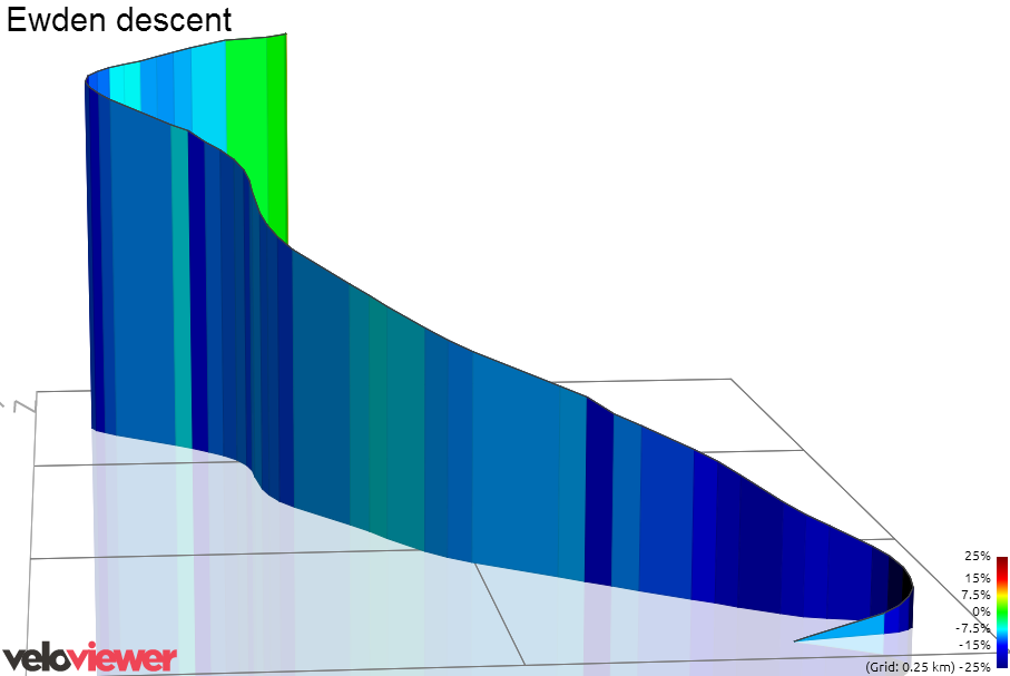 3D Elevation profile image for Ewden descent