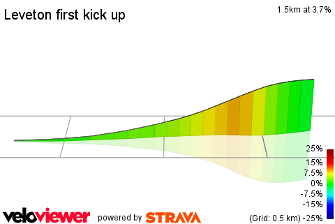 3D Elevation profile image for Leveton first kick up