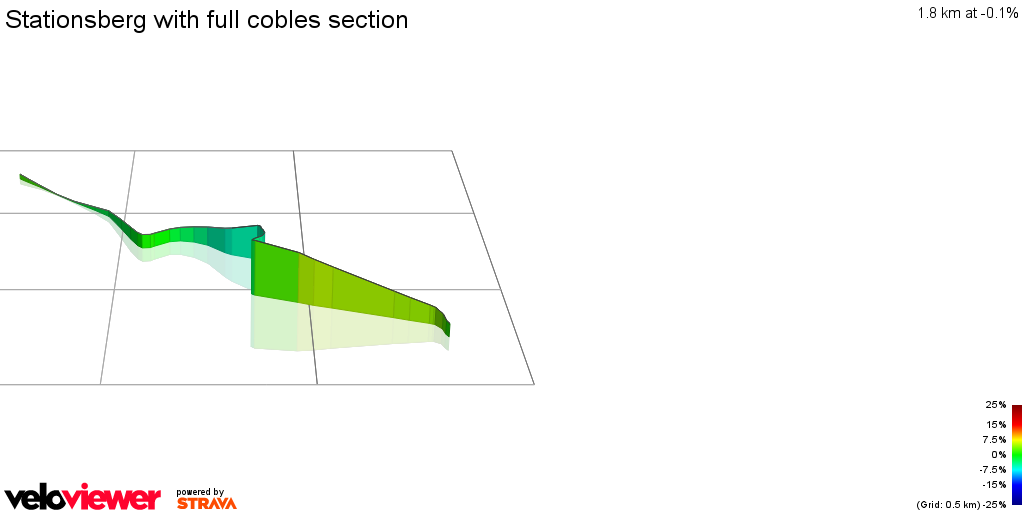 3D Elevation profile image for Stationsberg with full cobles section
