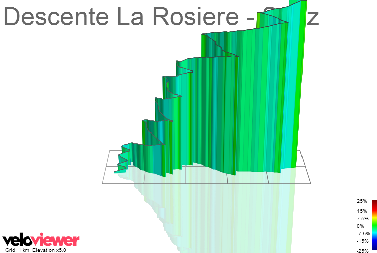 3D Elevation profile image for Descente La Rosiere - Seez