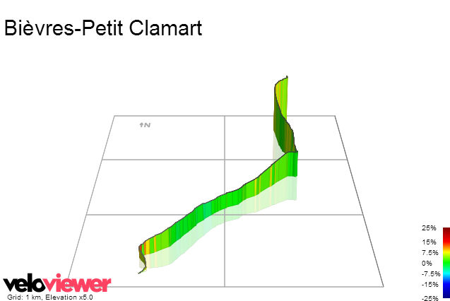 3D Elevation profile image for Bièvres-Petit Clamart