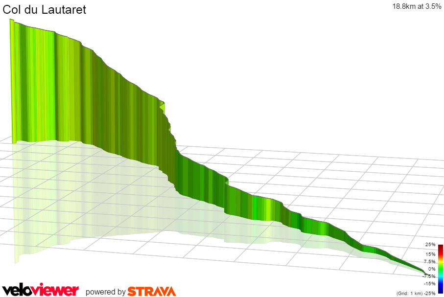 3D Elevation profile image for Col du Lautaret