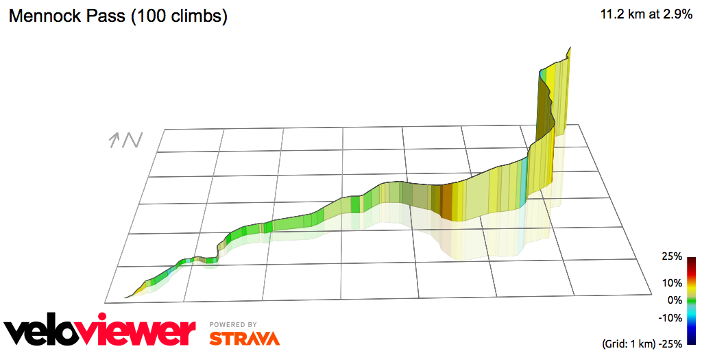 3D Elevation profile image for Mennock Pass (100 climbs)