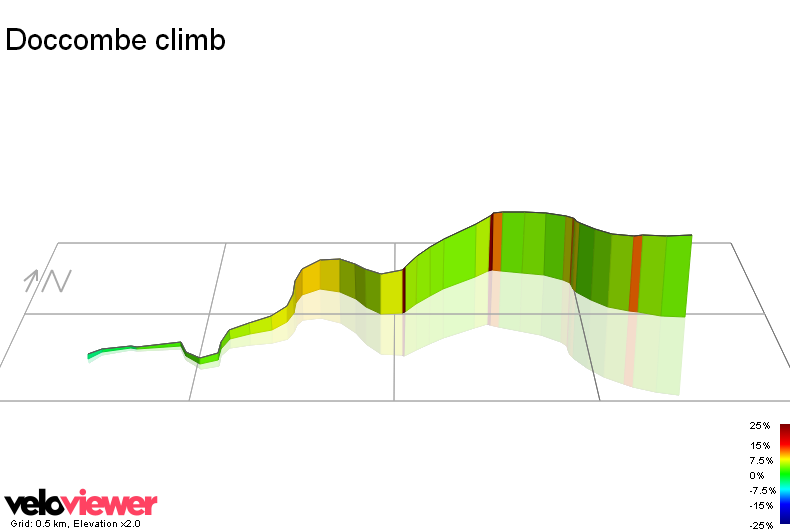 3D Elevation profile image for Doccombe climb