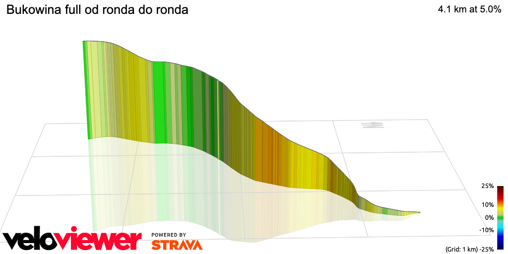 3D Elevation profile image for Bukowina full od ronda do ronda