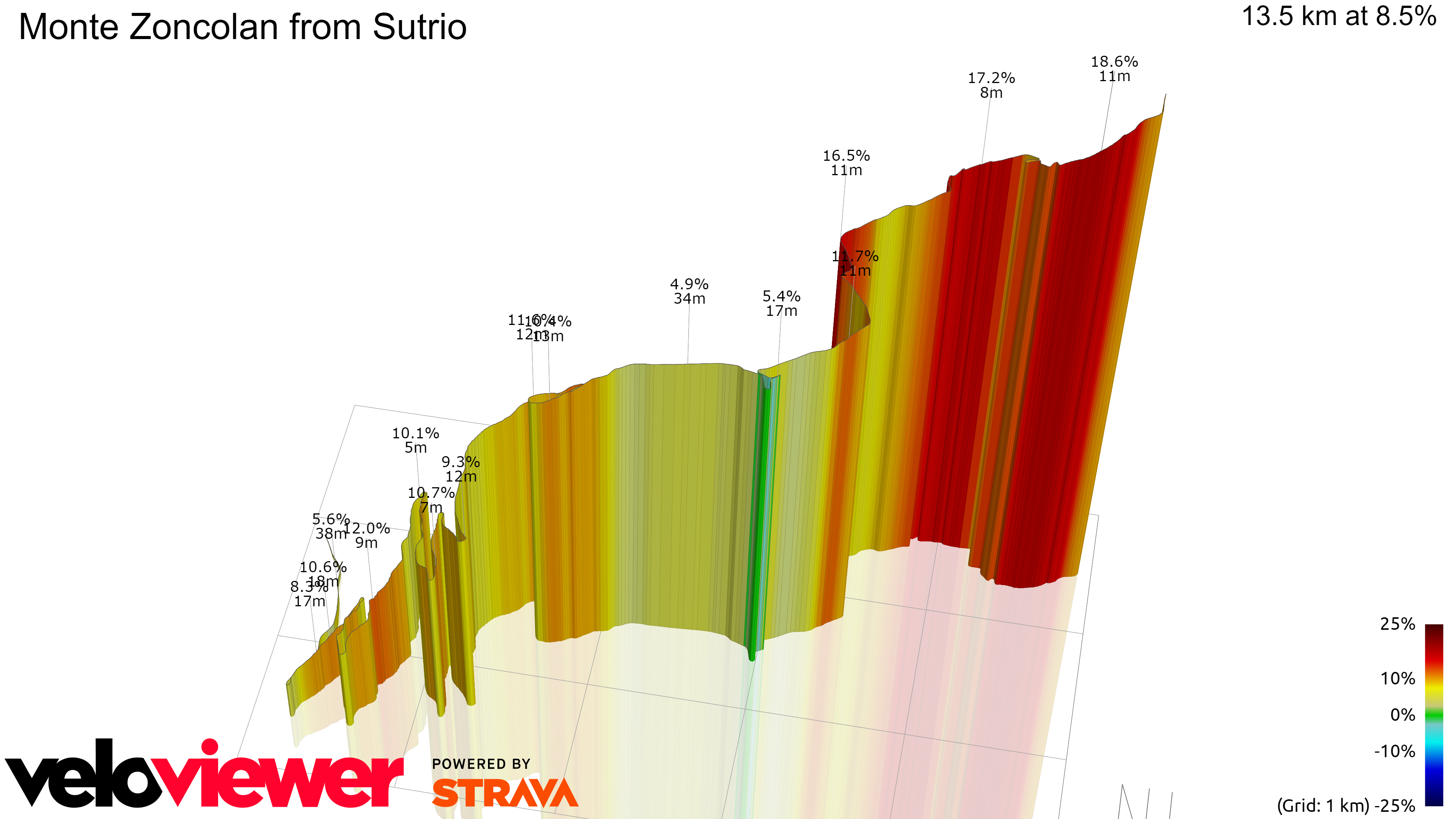 3D Elevation profile image for Monte Zoncolan from Sutrio
