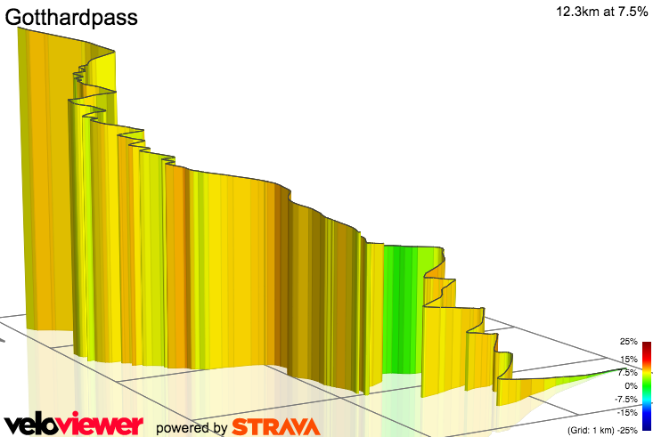 3D Elevation profile image for Gotthardpass