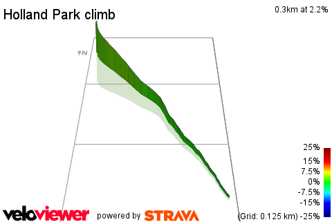 3D Elevation profile image for Holland Park climb