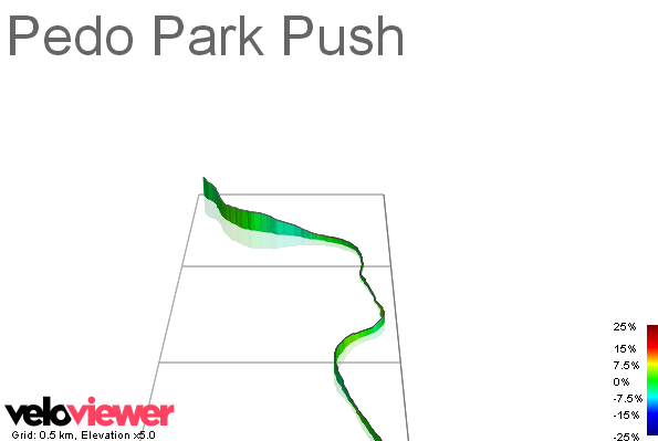 3D Elevation profile image for Pedo Park Push