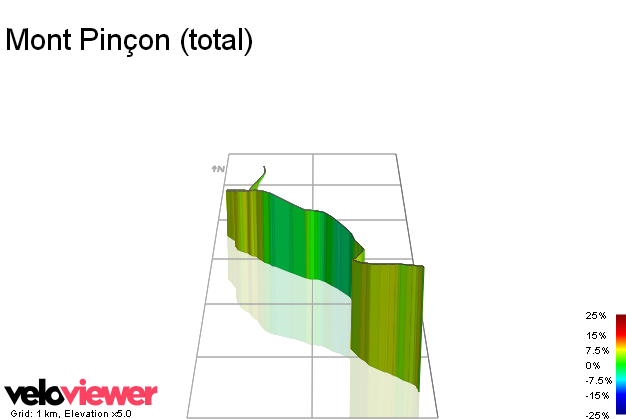 3D Elevation profile image for Mont Pinçon (total)