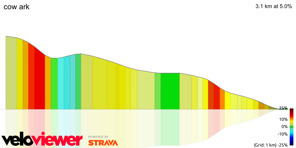 3D Elevation profile image for cow ark