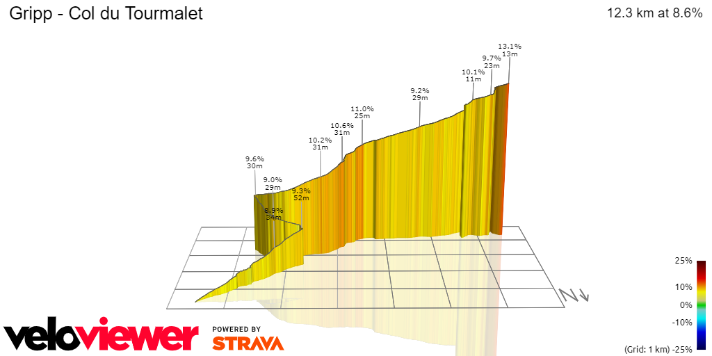 3D Elevation profile image for Gripp - Col du Tourmalet