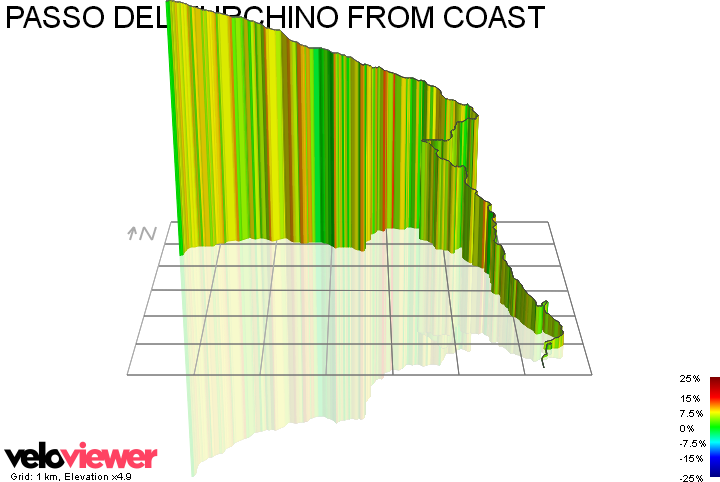 3D Elevation profile image for PASSO DEL TURCHINO FROM COAST
