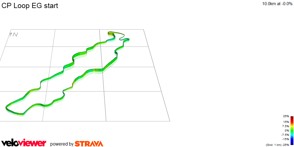 3D Elevation profile image for CP Loop EG start