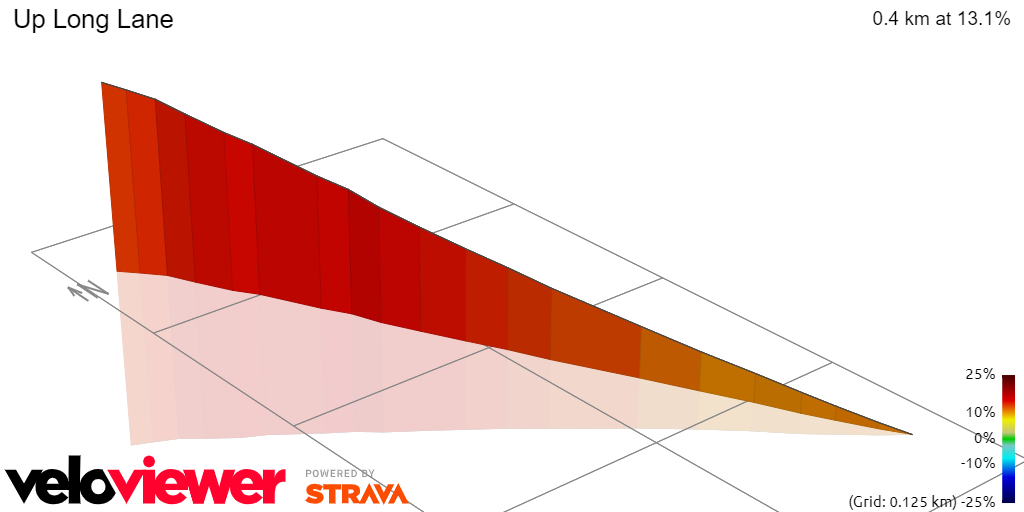 3D Elevation profile image for Up Long Lane