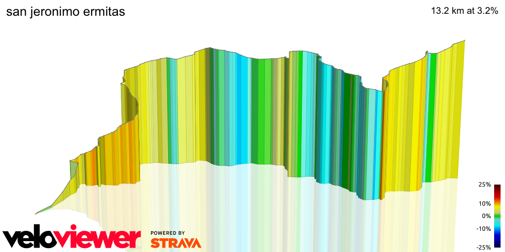 3D Elevation profile image for san jeronimo ermitas