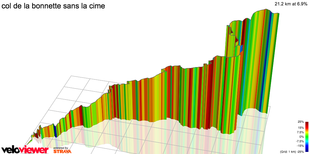 3D Elevation profile image for col de la bonnette sans la cime