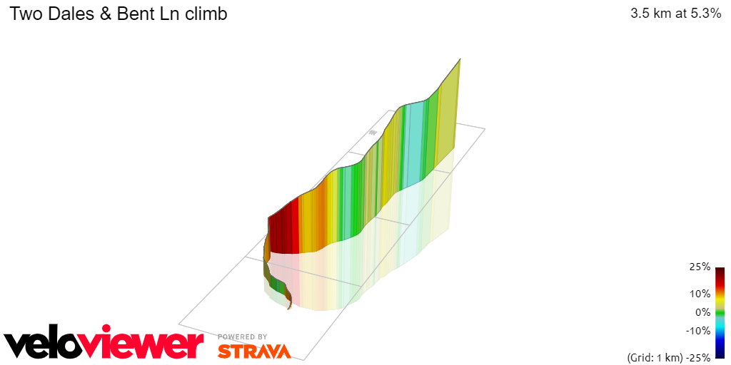 3D Elevation profile image for Two Dales & Bent Ln climb