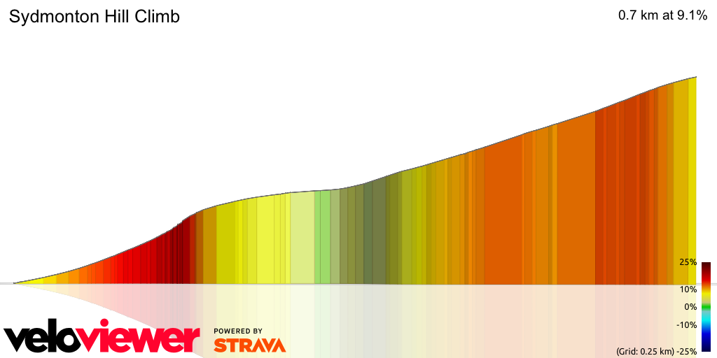 3D Elevation profile image for Sydmonton Hill Climb