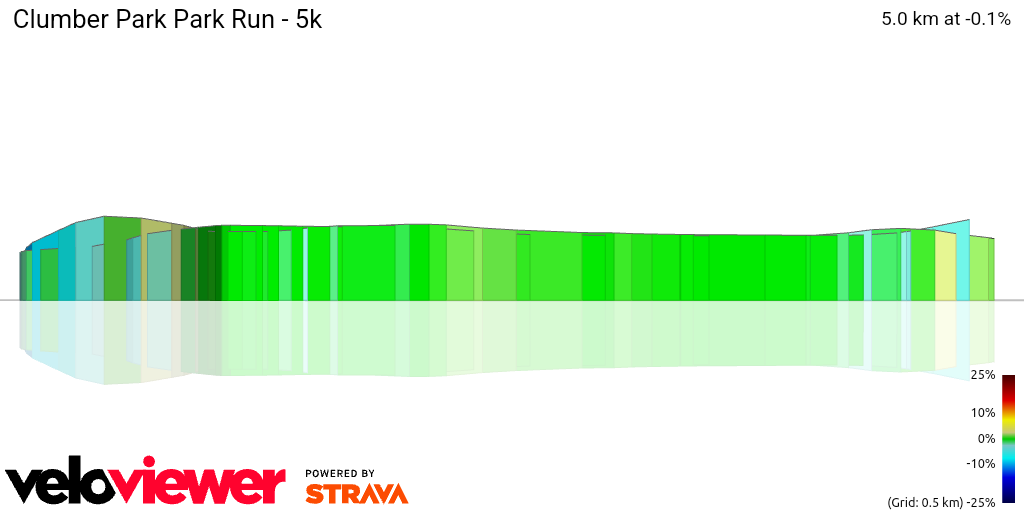 3D Elevation profile image for Clumber Park Park Run - 5k