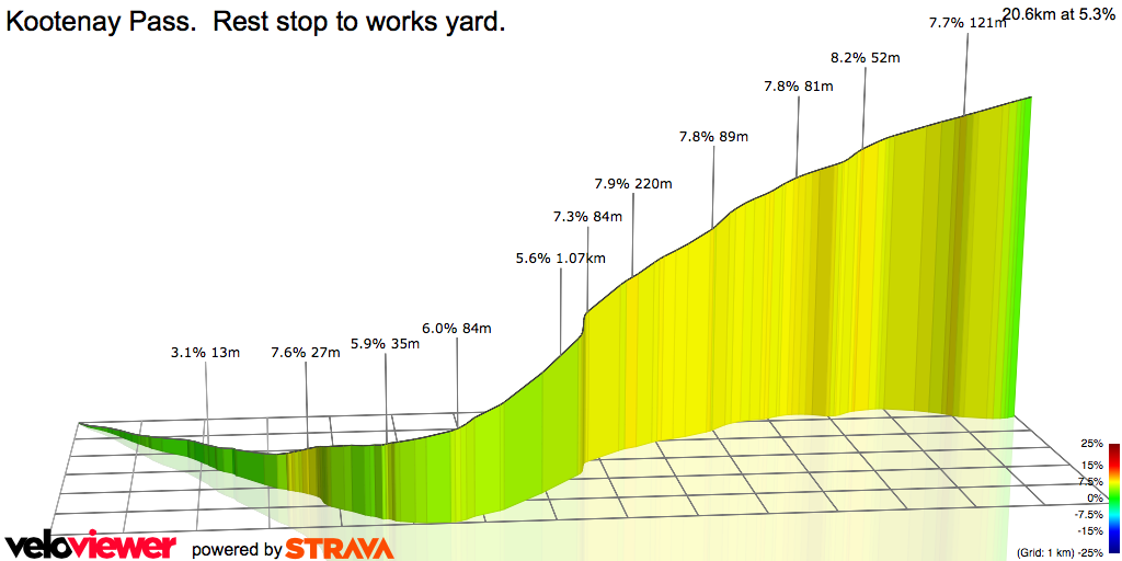 3D Elevation profile image for Kootenay Pass.  Rest stop to works yard.