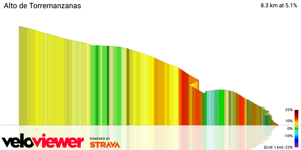 3D Elevation profile image for Alto de Torremanzanas