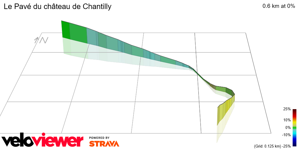 3D Elevation profile image for Le Pavé du château de Chantilly