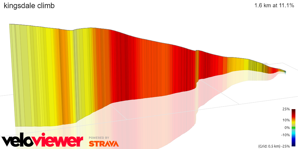 3D Elevation profile image for kingsdale climb