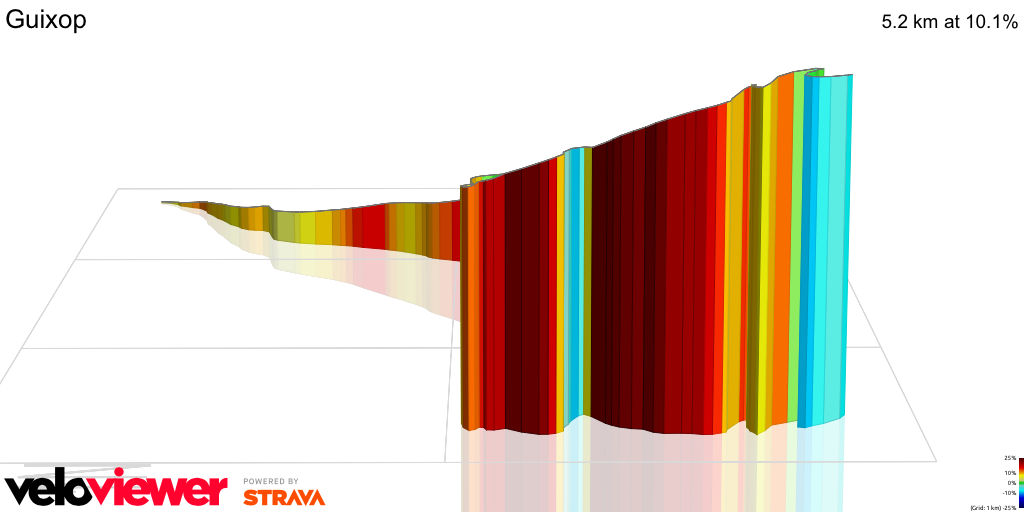 3D Elevation profile image for Guixop