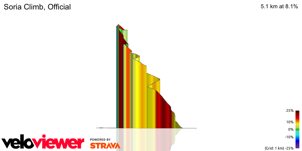 3D Elevation profile image for Soria Climb, Official