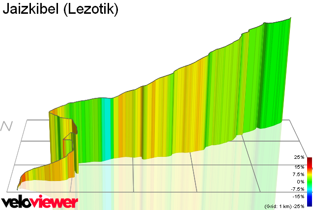 3D Elevation profile image for Jaizkibel (Lezotik)