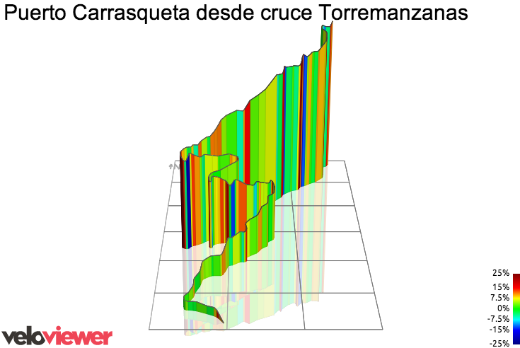 3D Elevation profile image for Puerto Carrasqueta desde cruce Torremanzanas