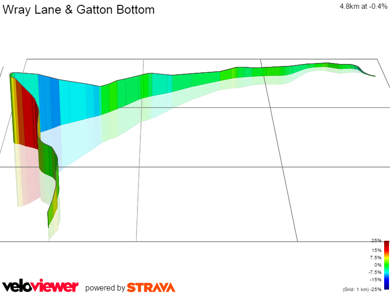 3D Elevation profile image for Wray Lane & Gatton Bottom