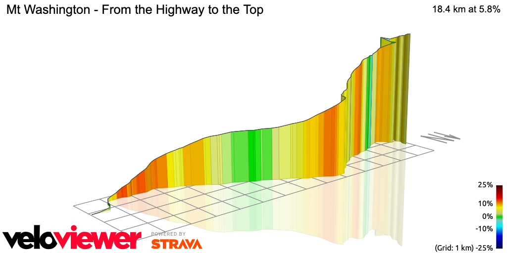 3D Elevation profile image for Mt Washington - From the Highway to the Top