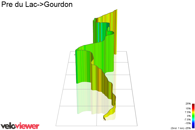3D Elevation profile image for Pre du Lac->Gourdon