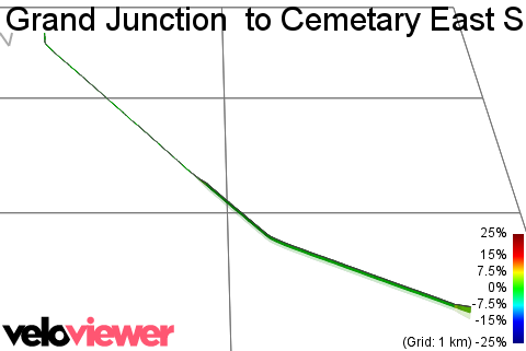 3D Elevation profile image for Grand Junction  to Cemetary East Scuzzi