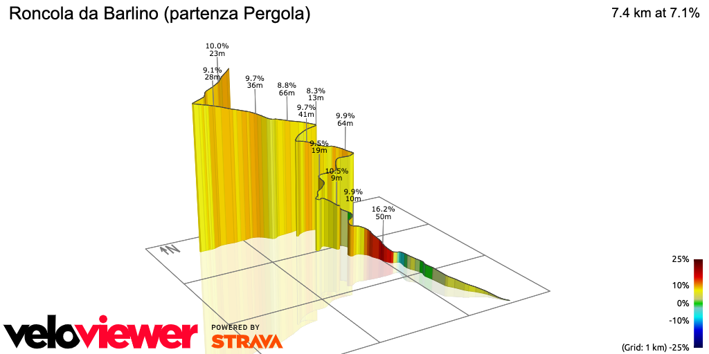 3D Elevation profile image for Roncola da Barlino (partenza Pergola)