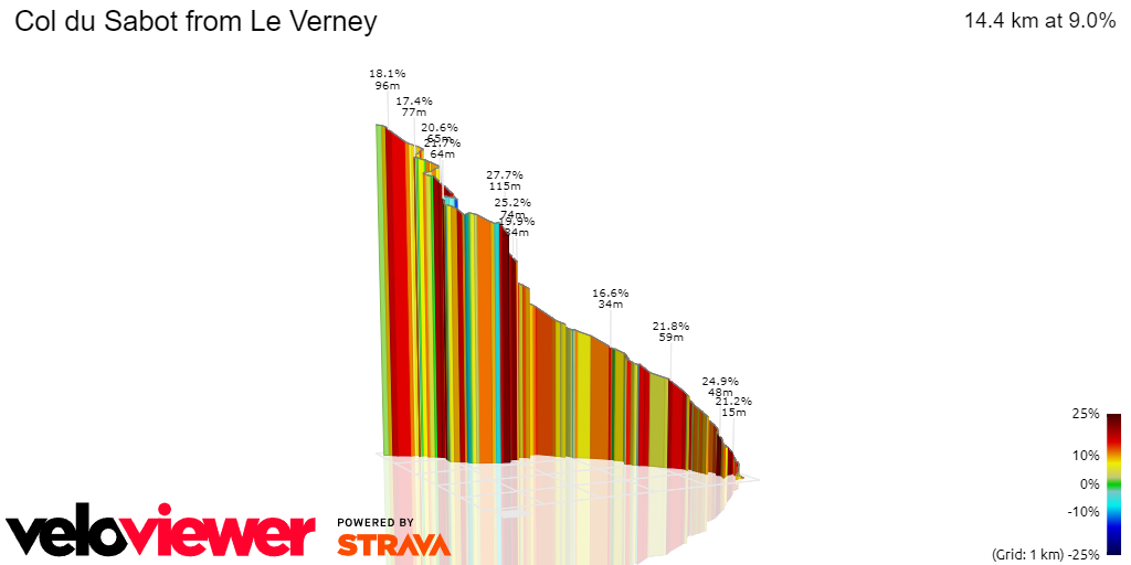 3D Elevation profile image for Col du Sabot from Le Verney