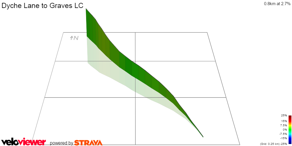3D Elevation profile image for Dyche Lane to Graves LC